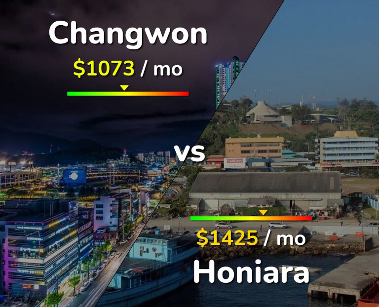 Cost of living in Changwon vs Honiara infographic