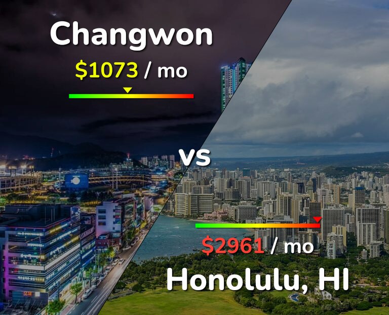 Cost of living in Changwon vs Honolulu infographic