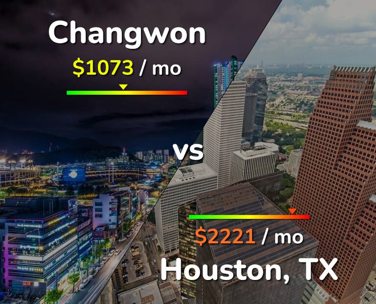 Cost of living in Changwon vs Houston infographic