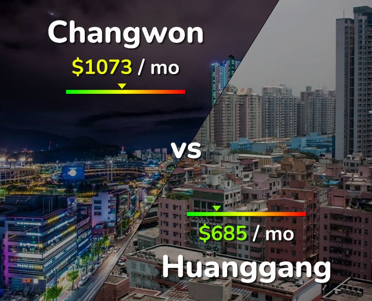 Cost of living in Changwon vs Huanggang infographic