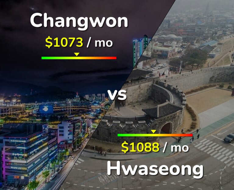 Cost of living in Changwon vs Hwaseong infographic