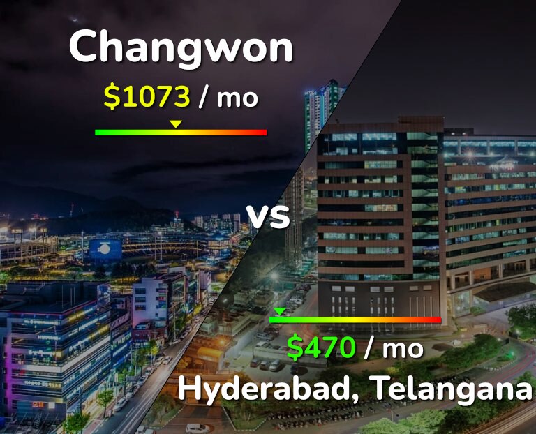 Cost of living in Changwon vs Hyderabad, India infographic