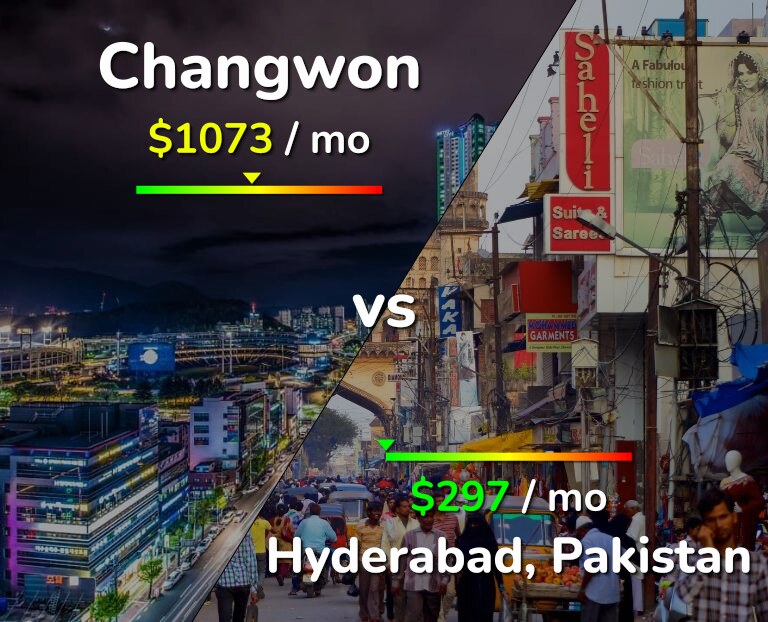 Cost of living in Changwon vs Hyderabad, Pakistan infographic