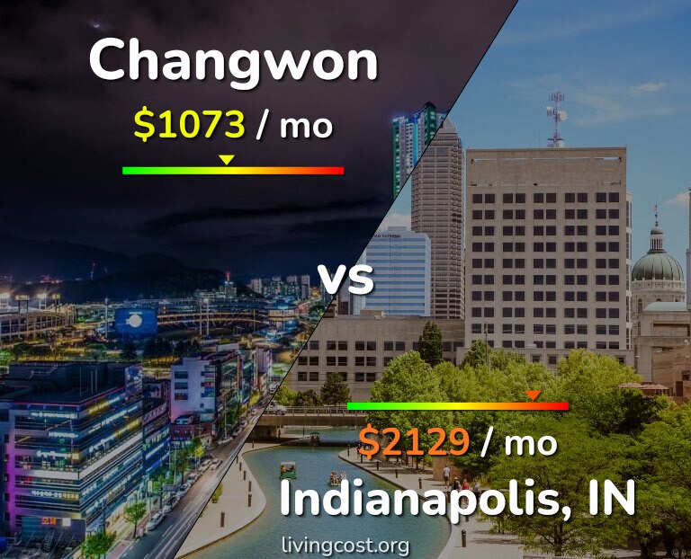 Cost of living in Changwon vs Indianapolis infographic