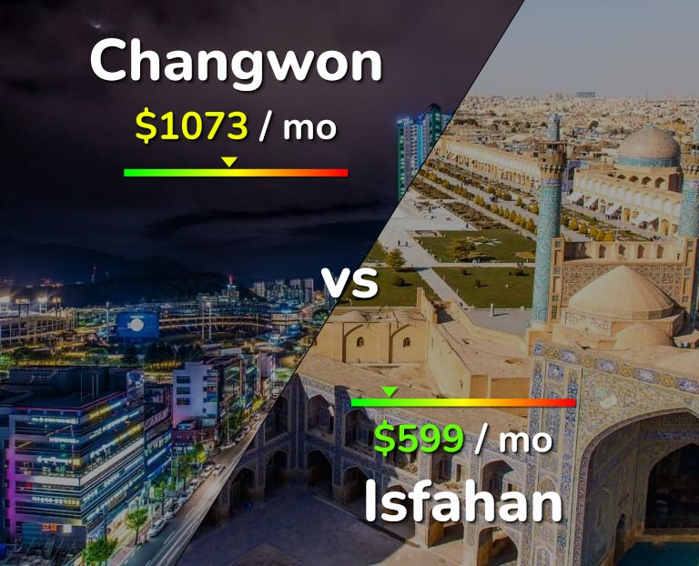 Cost of living in Changwon vs Isfahan infographic