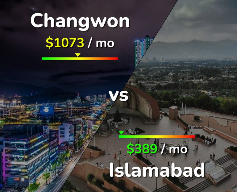 Cost of living in Changwon vs Islamabad infographic