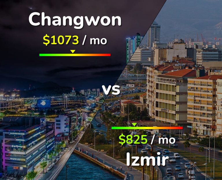 Cost of living in Changwon vs Izmir infographic