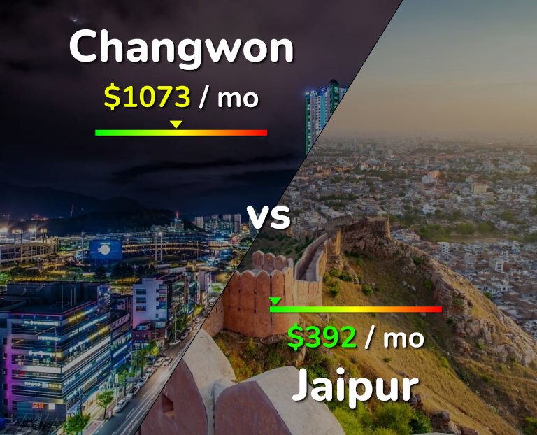 Cost of living in Changwon vs Jaipur infographic