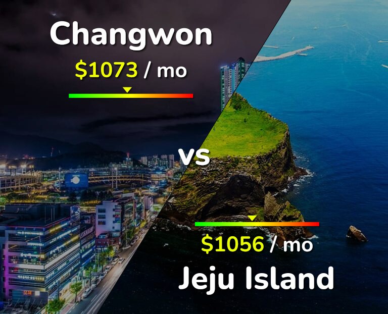 Cost of living in Changwon vs Jeju Island infographic