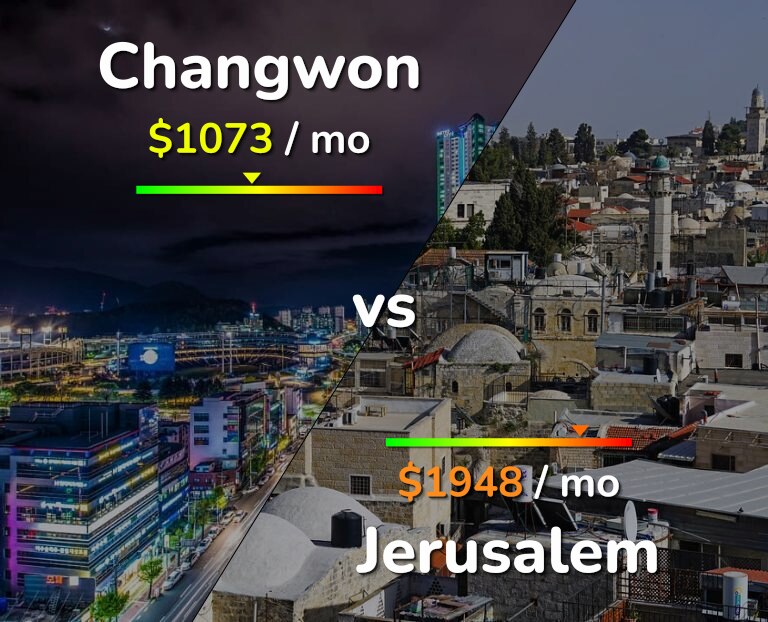 Cost of living in Changwon vs Jerusalem infographic