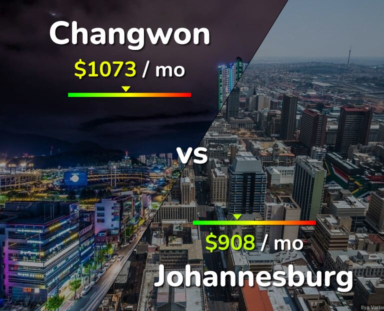 Cost of living in Changwon vs Johannesburg infographic