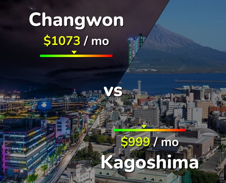 Cost of living in Changwon vs Kagoshima infographic