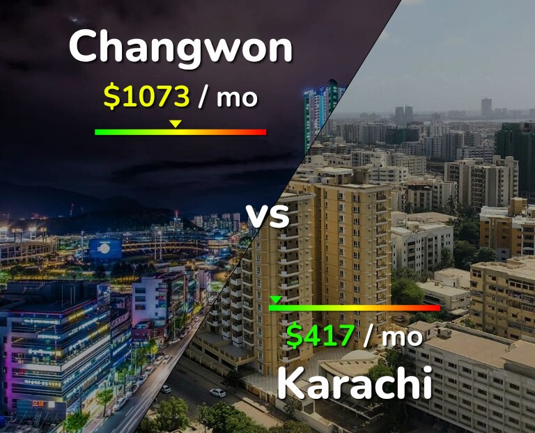 Cost of living in Changwon vs Karachi infographic