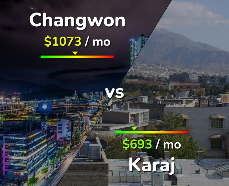 Cost of living in Changwon vs Karaj infographic