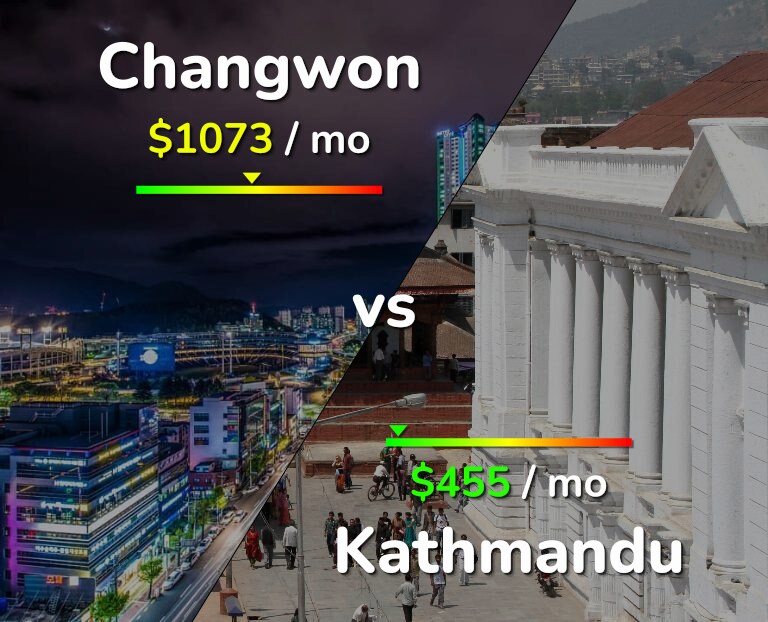 Cost of living in Changwon vs Kathmandu infographic