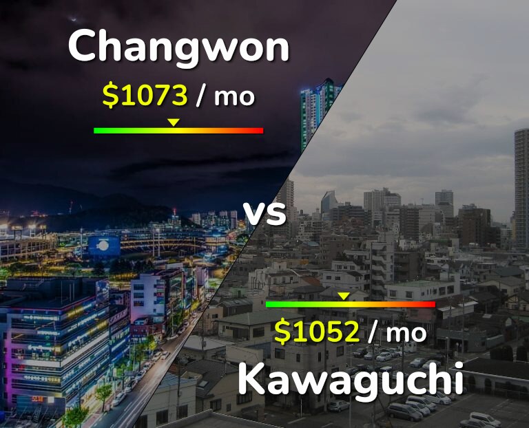 Cost of living in Changwon vs Kawaguchi infographic