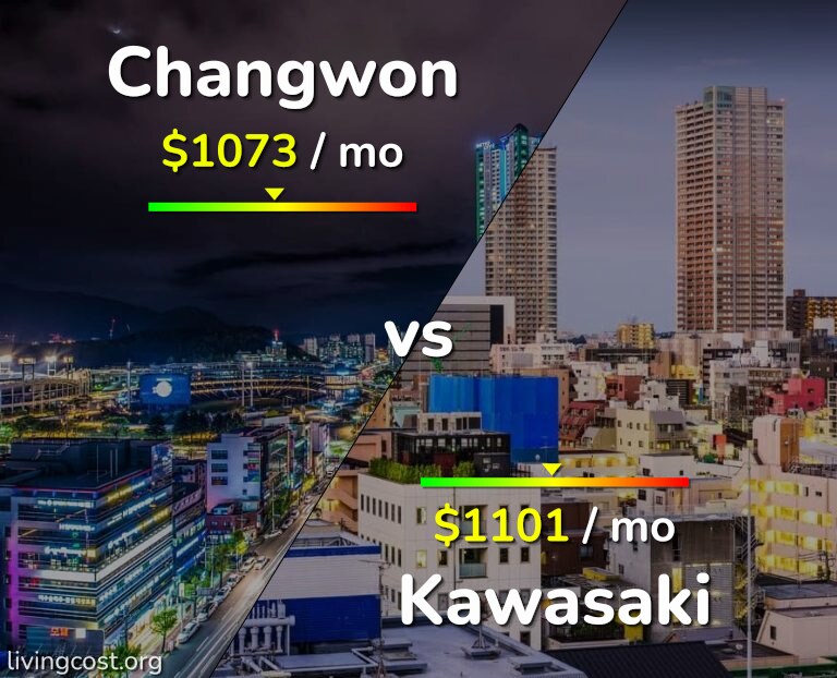 Cost of living in Changwon vs Kawasaki infographic