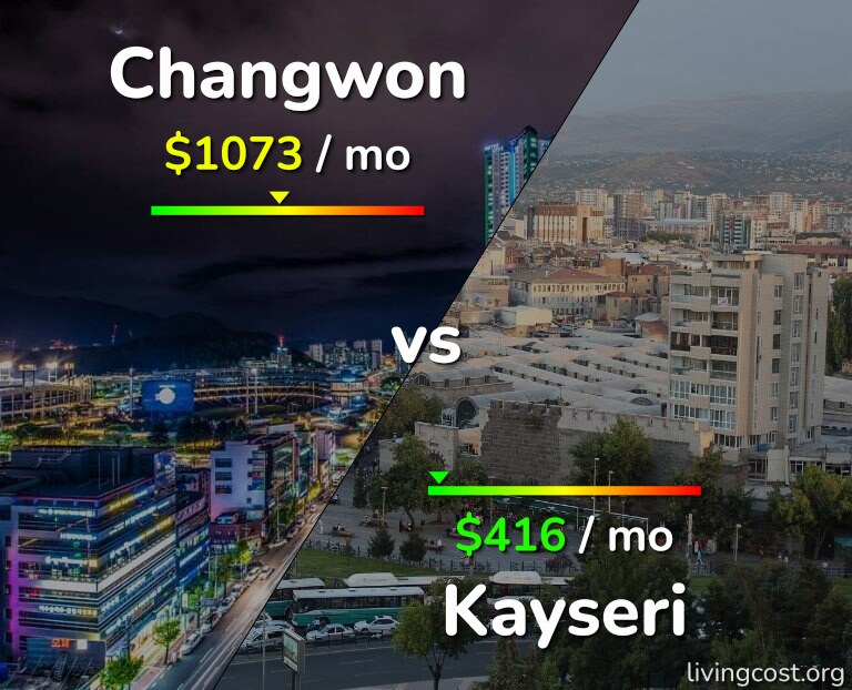 Cost of living in Changwon vs Kayseri infographic