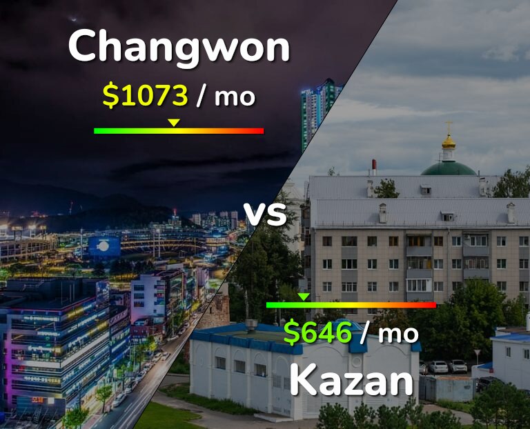Cost of living in Changwon vs Kazan infographic