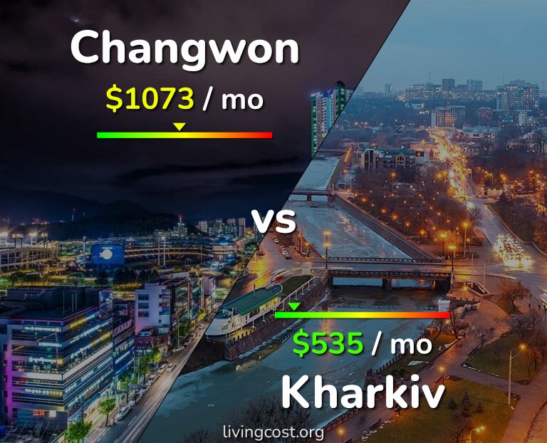Cost of living in Changwon vs Kharkiv infographic