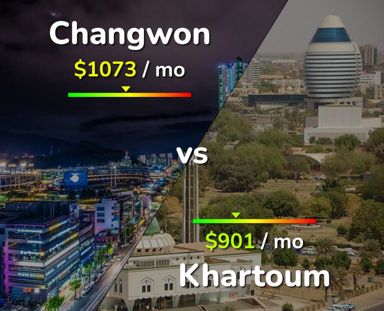 Cost of living in Changwon vs Khartoum infographic