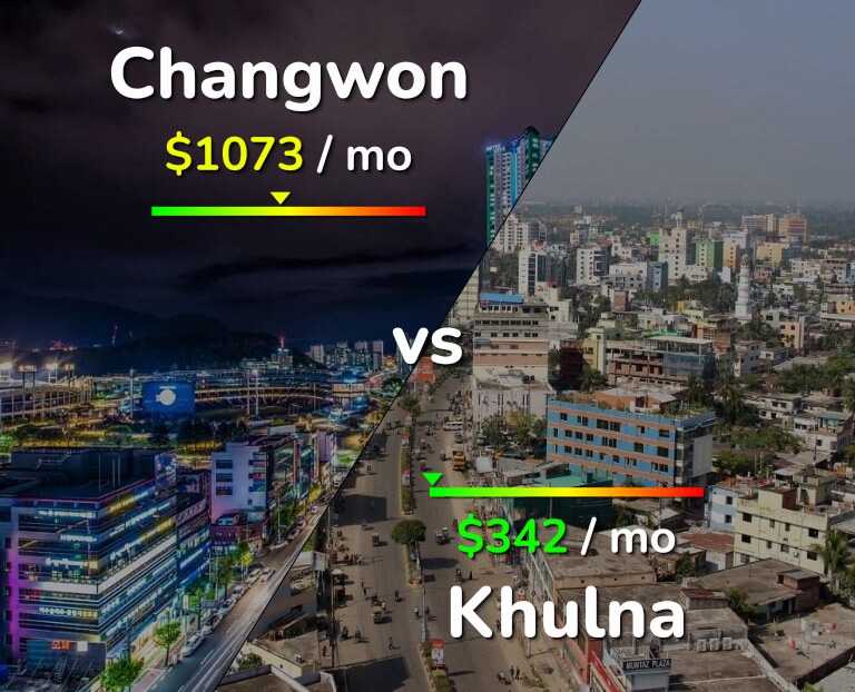 Cost of living in Changwon vs Khulna infographic