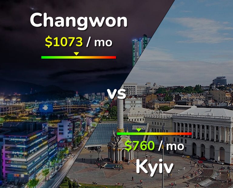 Cost of living in Changwon vs Kyiv infographic