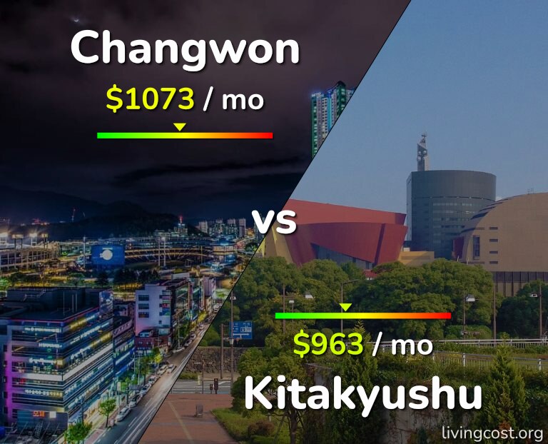 Cost of living in Changwon vs Kitakyushu infographic