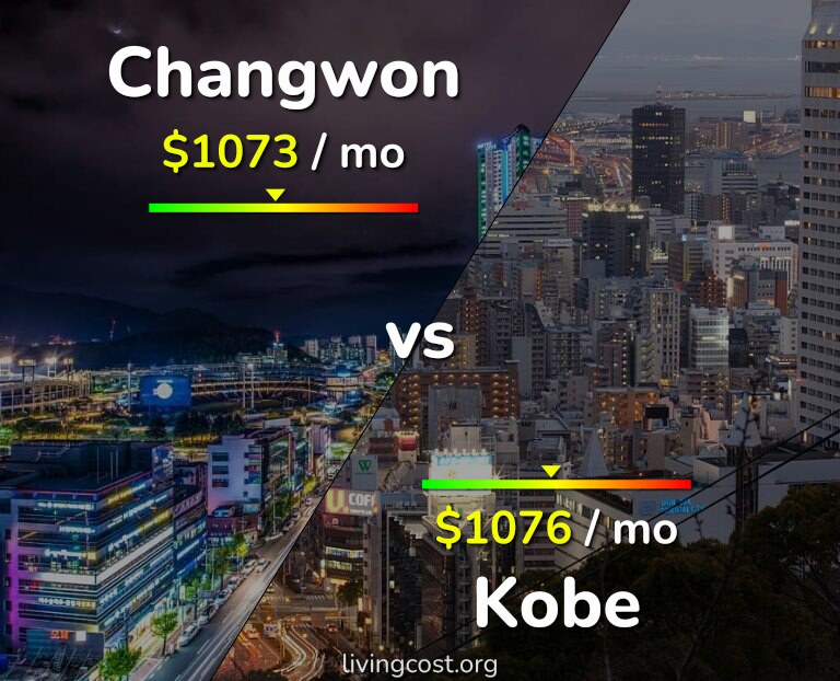 Cost of living in Changwon vs Kobe infographic