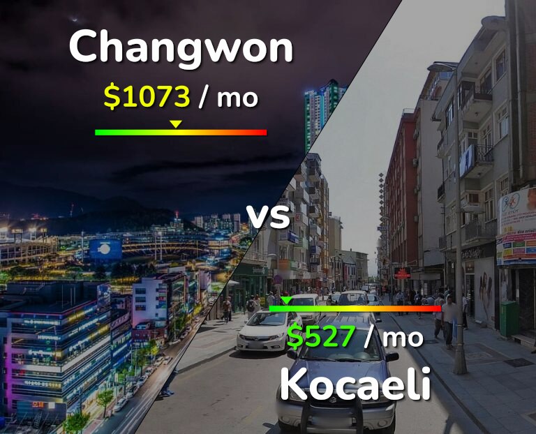 Cost of living in Changwon vs Kocaeli infographic