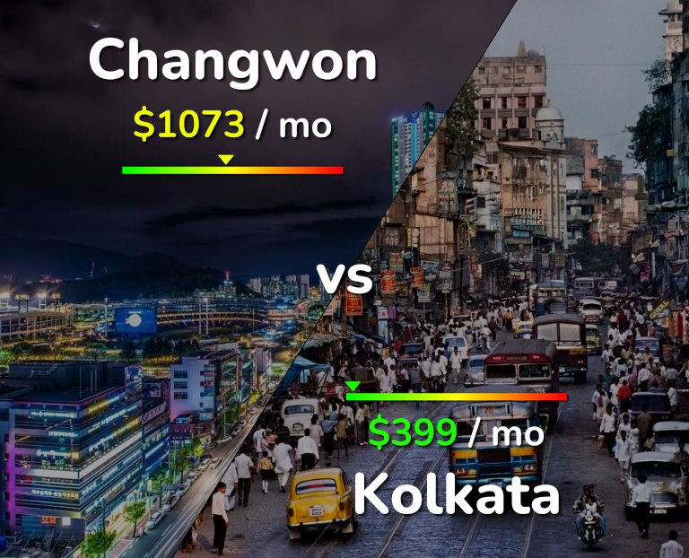 Cost of living in Changwon vs Kolkata infographic