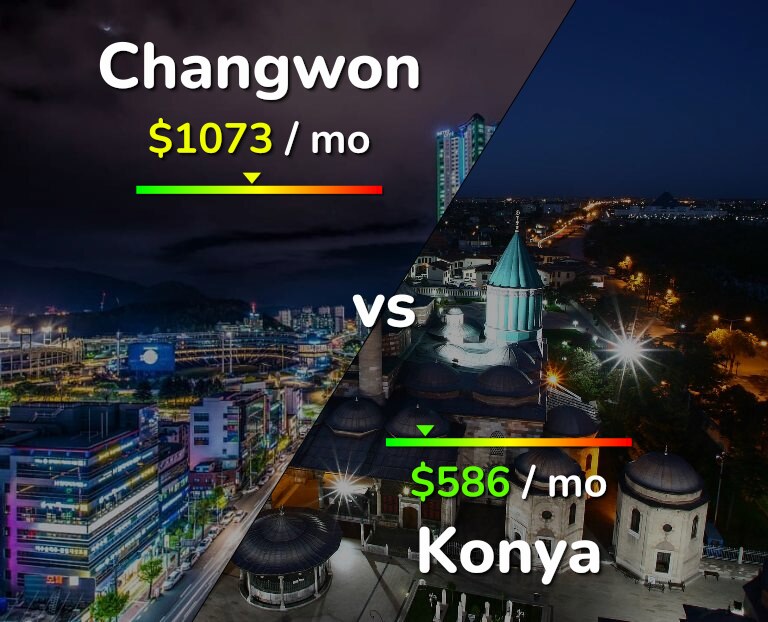 Cost of living in Changwon vs Konya infographic