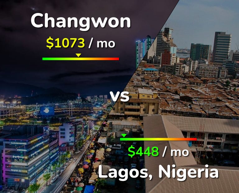 Cost of living in Changwon vs Lagos infographic