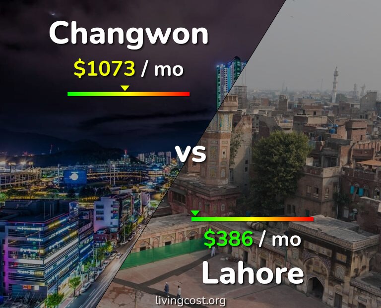 Cost of living in Changwon vs Lahore infographic