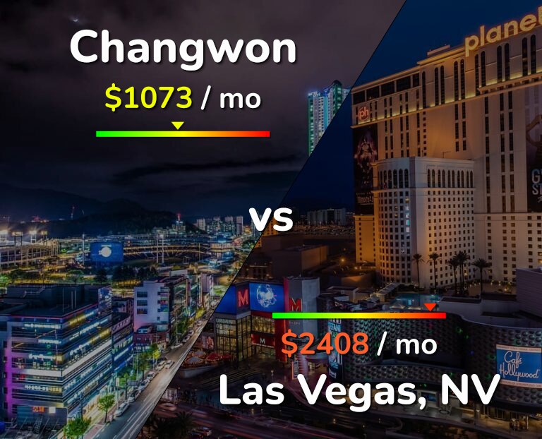 Cost of living in Changwon vs Las Vegas infographic