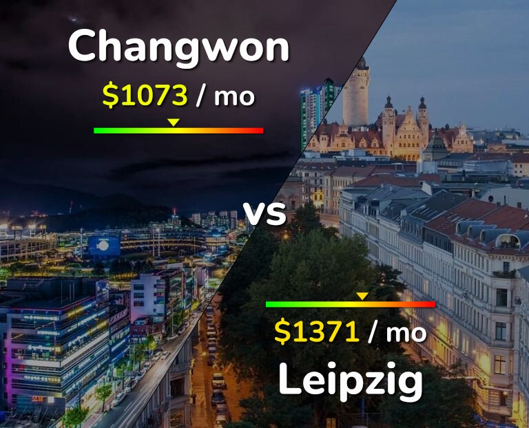 Cost of living in Changwon vs Leipzig infographic