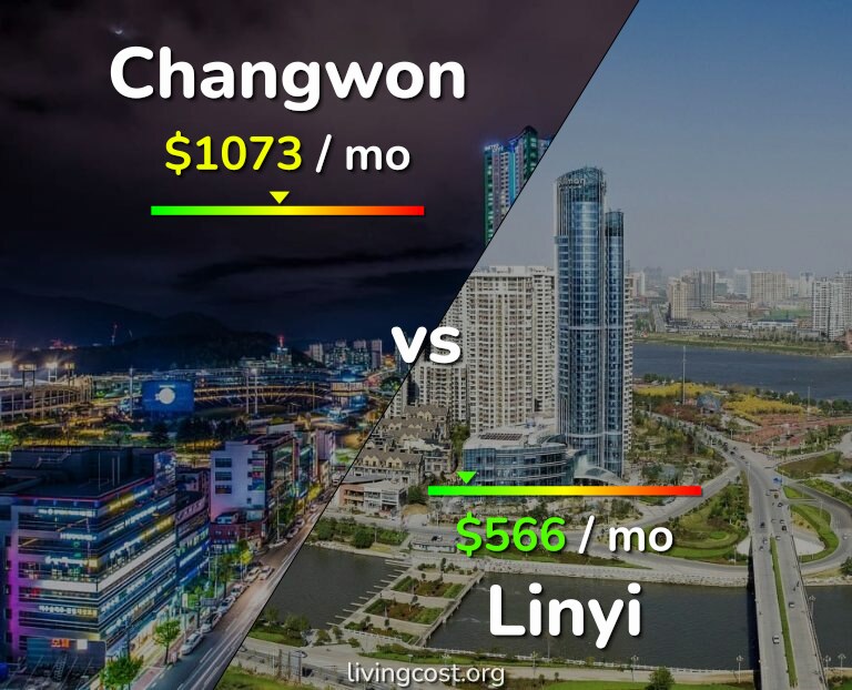 Cost of living in Changwon vs Linyi infographic