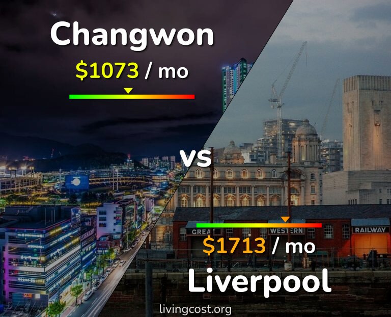 Cost of living in Changwon vs Liverpool infographic