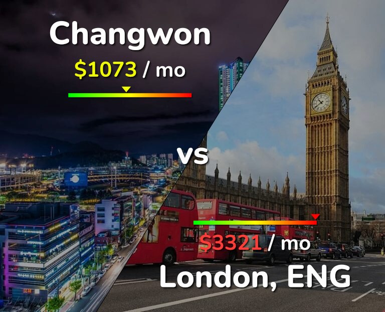 Cost of living in Changwon vs London infographic