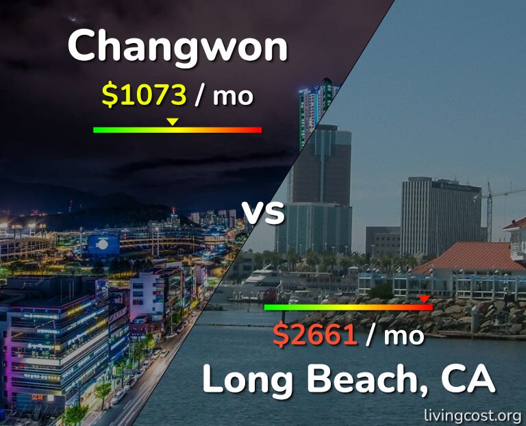 Cost of living in Changwon vs Long Beach infographic