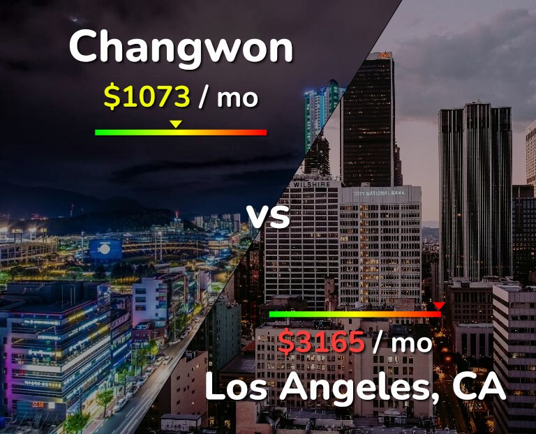 Cost of living in Changwon vs Los Angeles infographic