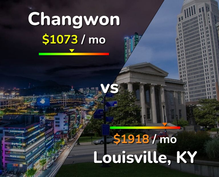 Cost of living in Changwon vs Louisville infographic