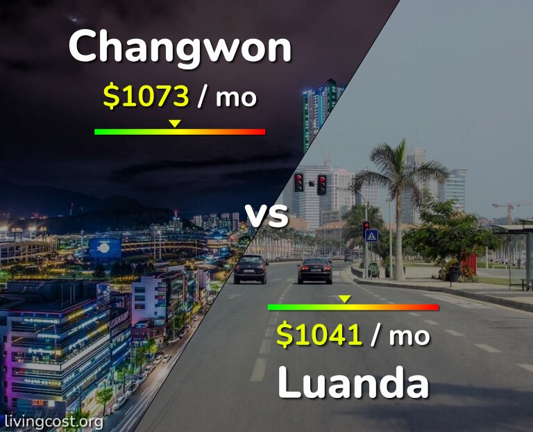 Cost of living in Changwon vs Luanda infographic