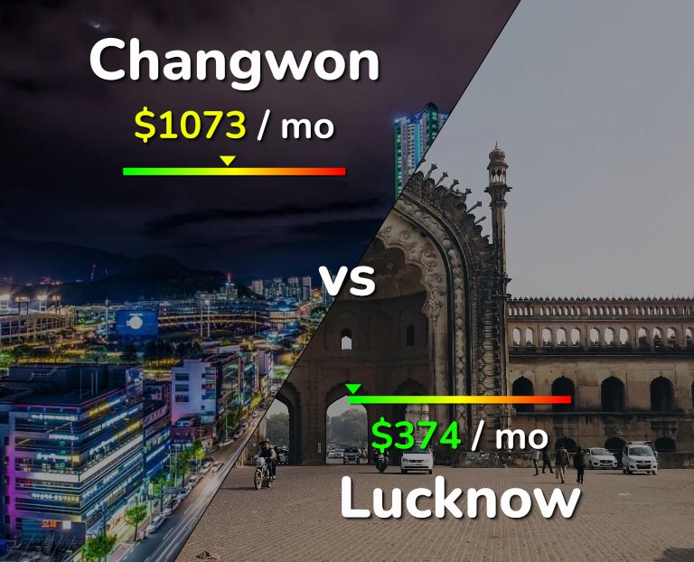 Cost of living in Changwon vs Lucknow infographic