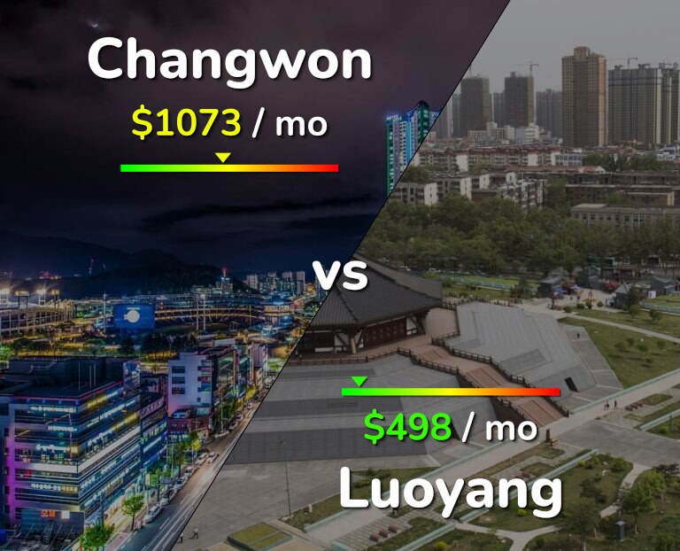 Cost of living in Changwon vs Luoyang infographic