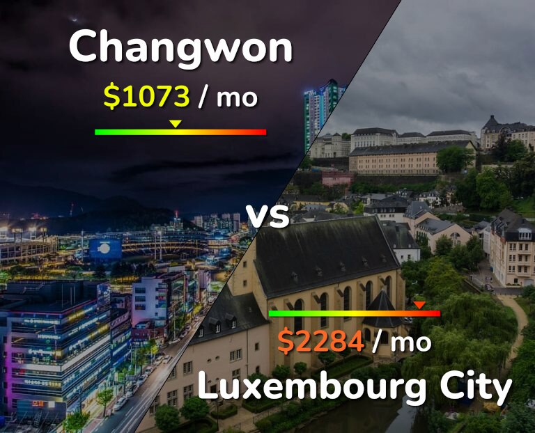 Cost of living in Changwon vs Luxembourg City infographic
