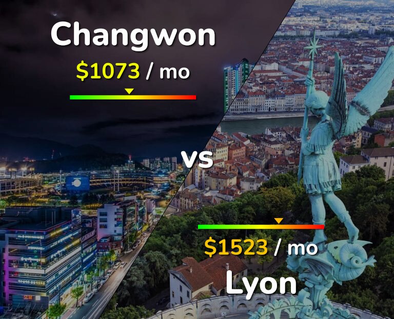 Cost of living in Changwon vs Lyon infographic