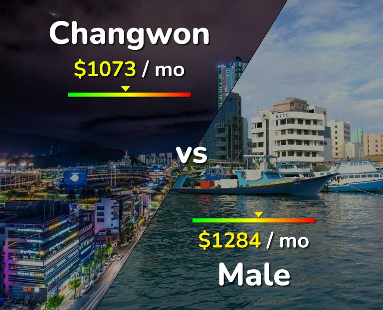 Cost of living in Changwon vs Male infographic