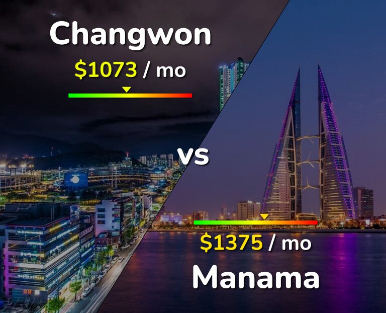 Cost of living in Changwon vs Manama infographic