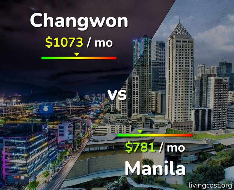 Cost of living in Changwon vs Manila infographic